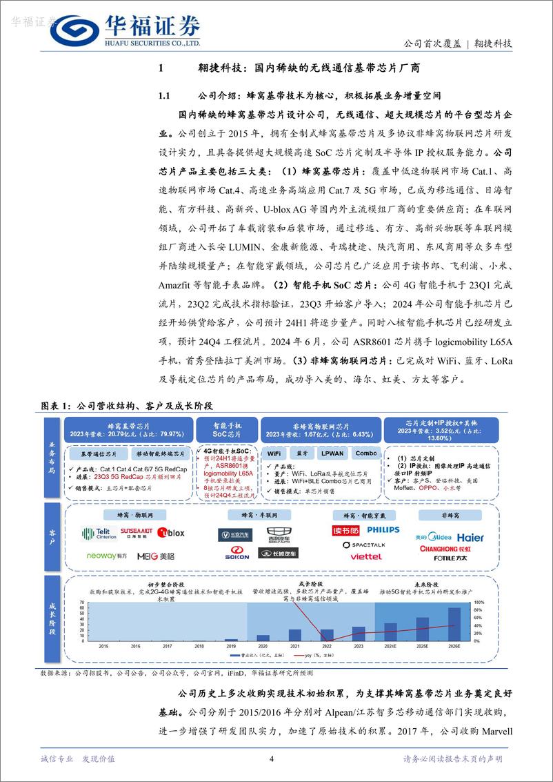 《翱捷科技-688220.SH-国产基带芯片领军者，智能手机SoC前景可期-20240618-华福证券-30页》 - 第4页预览图