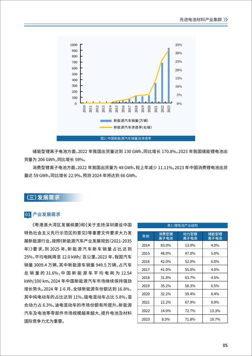 《2024年先进电池材料产业集群白皮书-40页》 - 第8页预览图