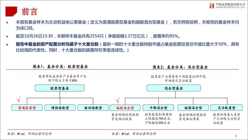 《2022年公募基金三季报持仓剖析：增持科创板和创业板，减持主板-20221026-华西证券-74页》 - 第3页预览图