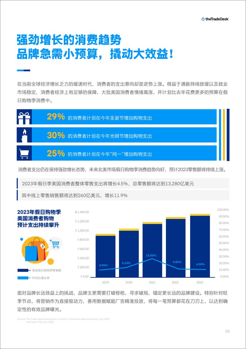 《TheTradeDesk：中国品牌制胜北美：2023假日购物季营销洞察报告》 - 第3页预览图