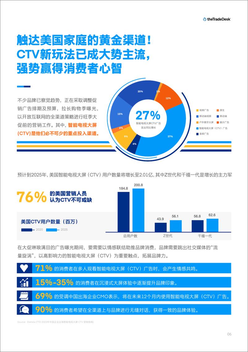 《TheTradeDesk：中国品牌制胜北美：2023假日购物季营销洞察报告》 - 第6页预览图