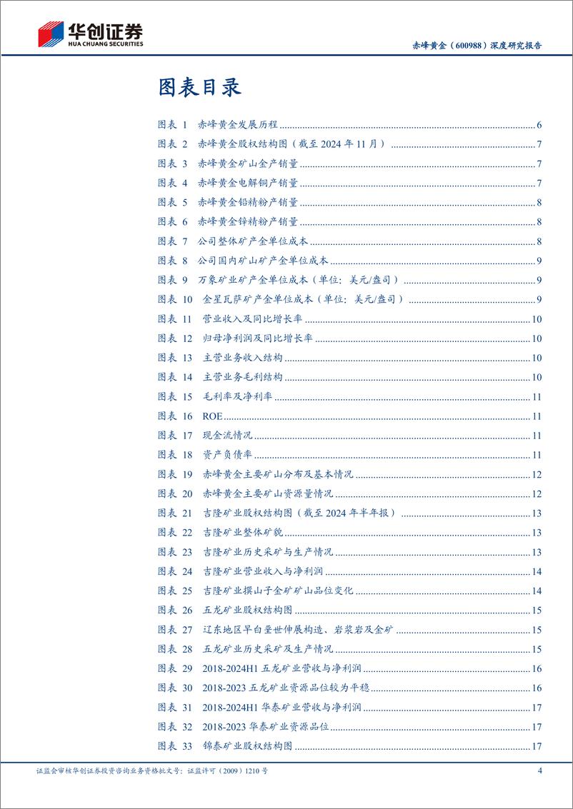 《赤峰黄金(600988)深度研究报告：国际化布局的黄金矿企，降本增效扩量稳步推进-241227-华创证券-37页》 - 第4页预览图