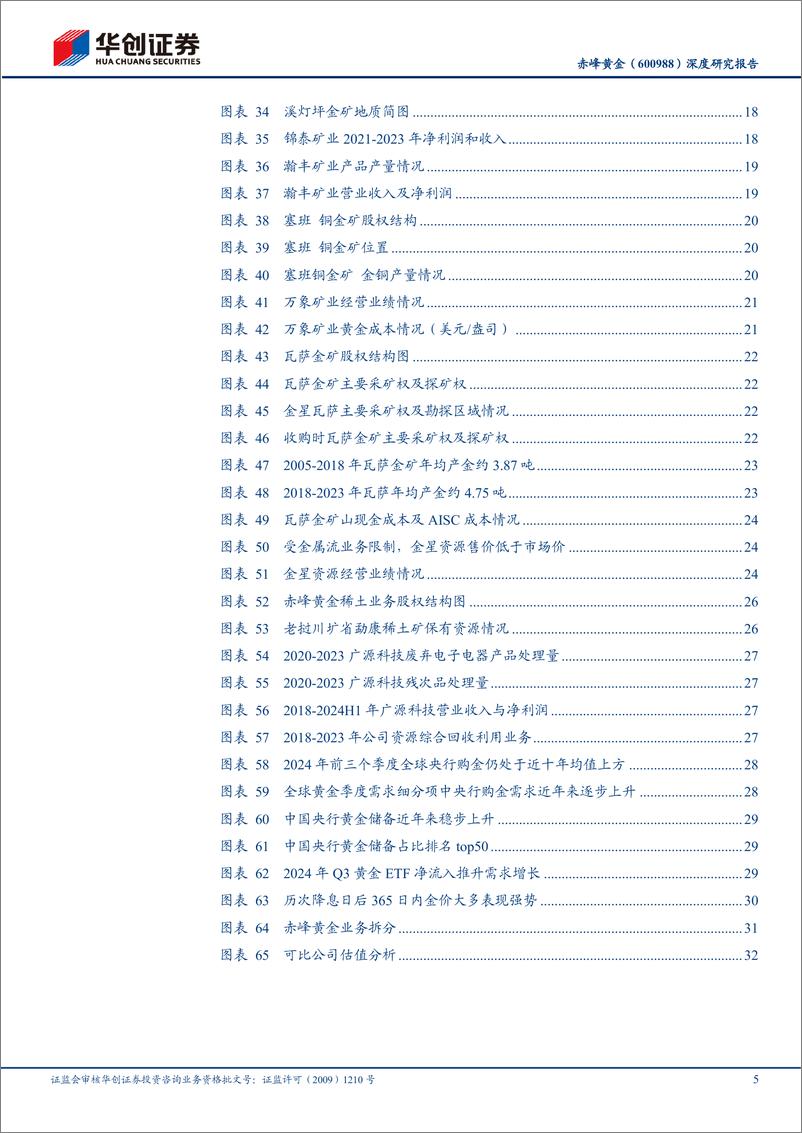 《赤峰黄金(600988)深度研究报告：国际化布局的黄金矿企，降本增效扩量稳步推进-241227-华创证券-37页》 - 第5页预览图