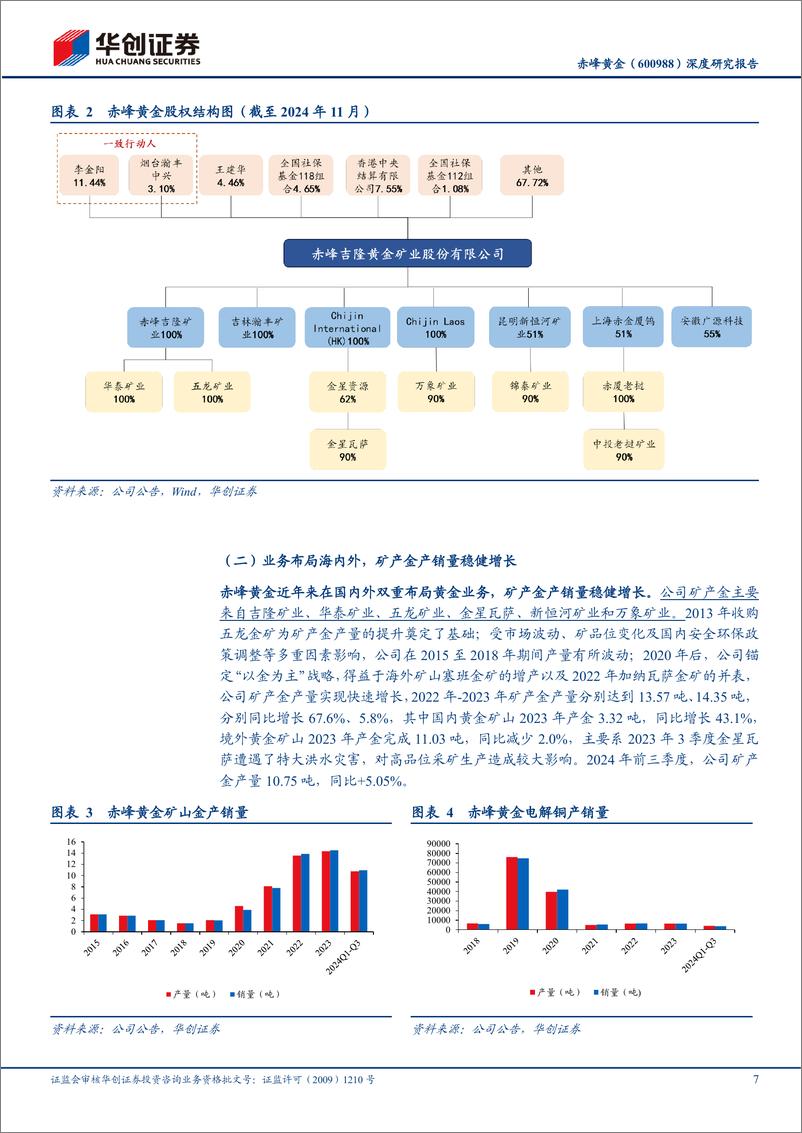 《赤峰黄金(600988)深度研究报告：国际化布局的黄金矿企，降本增效扩量稳步推进-241227-华创证券-37页》 - 第7页预览图