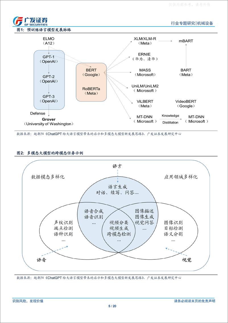 《广发证券-机械设备行业专题研究，AI+制造系列报告之一：从单机到产线，AI让制造更简单-230327》 - 第5页预览图