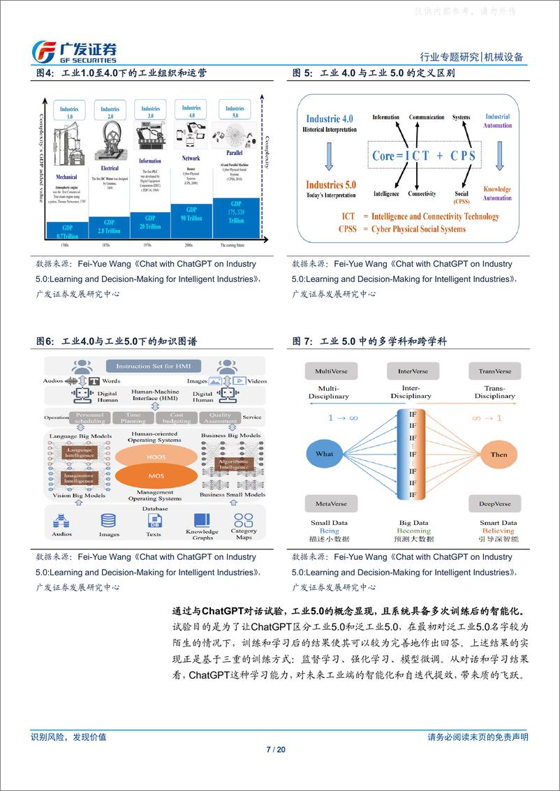 《广发证券-机械设备行业专题研究，AI+制造系列报告之一：从单机到产线，AI让制造更简单-230327》 - 第7页预览图