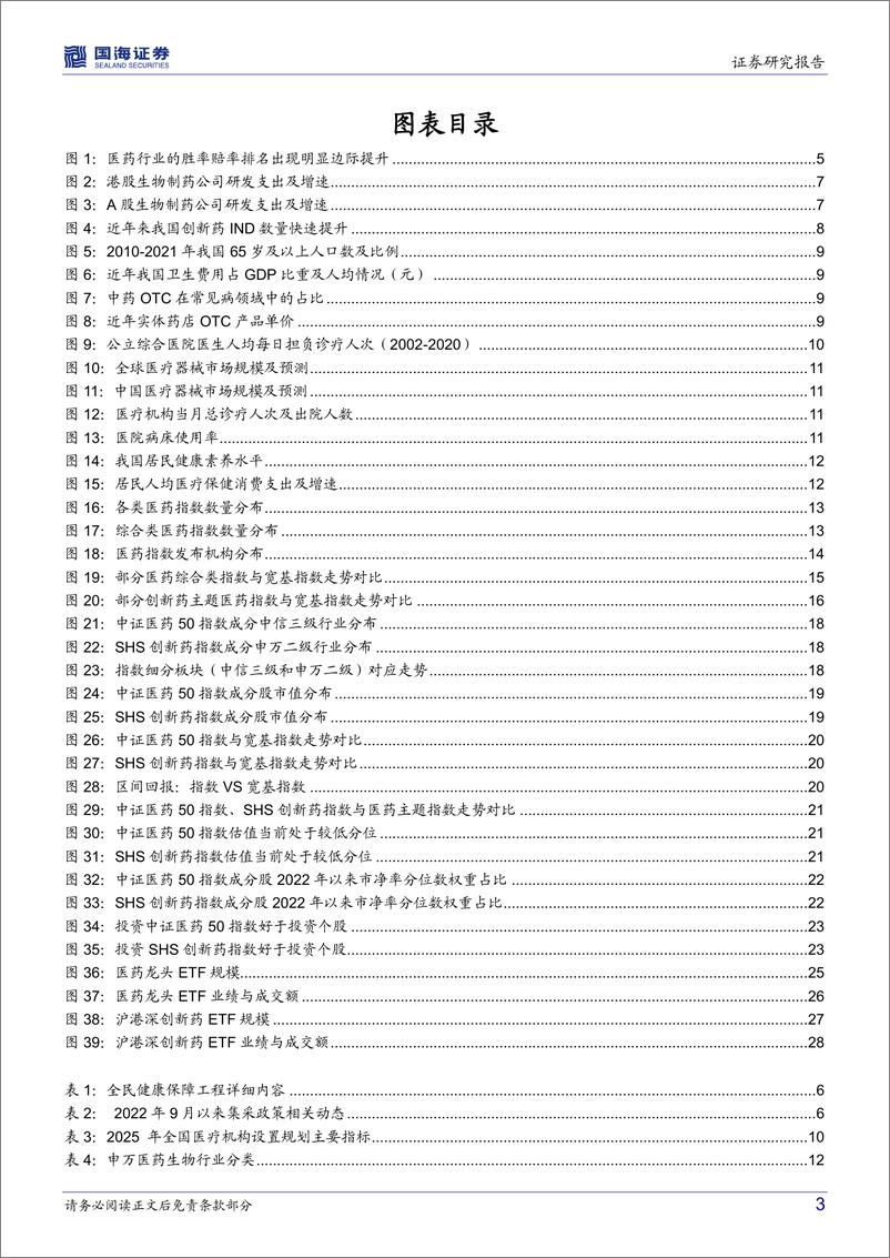 《医药指数产品盘点：如何精准把握医药行业增长价值-20221017-国海证券-30页》 - 第4页预览图