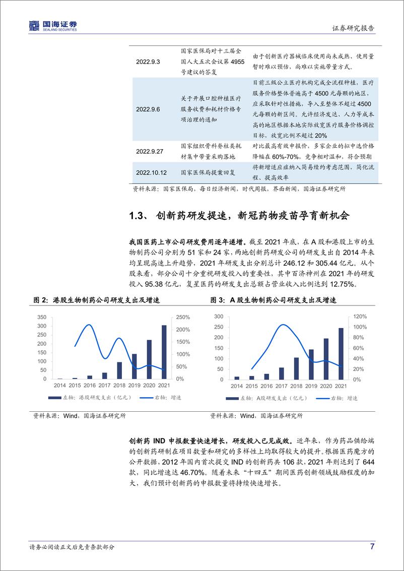 《医药指数产品盘点：如何精准把握医药行业增长价值-20221017-国海证券-30页》 - 第8页预览图