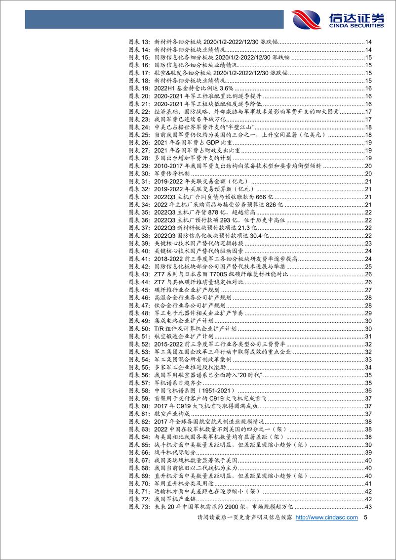 《2023年军工行业策略报告：星垂平野阔，月涌大江流-20230104-信达证券-101页》 - 第6页预览图