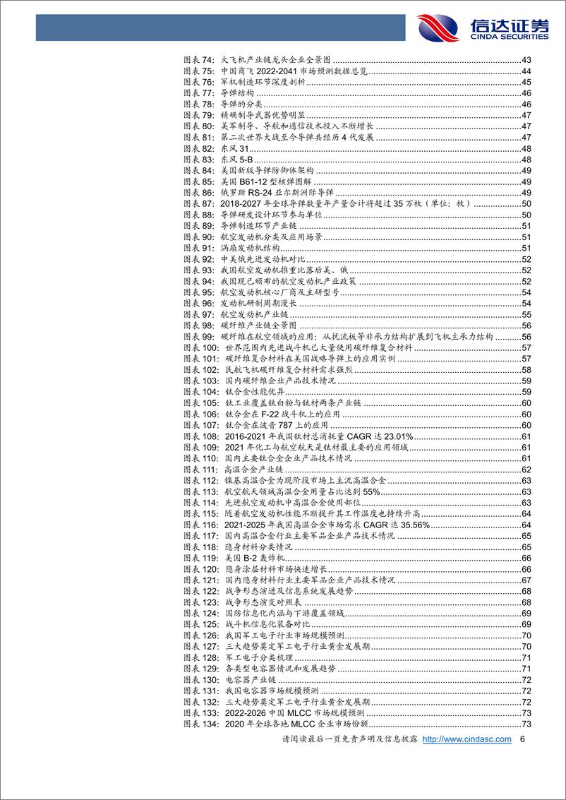 《2023年军工行业策略报告：星垂平野阔，月涌大江流-20230104-信达证券-101页》 - 第7页预览图