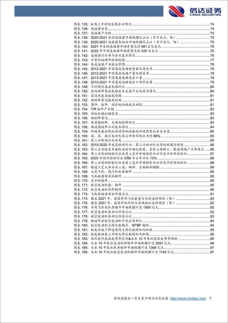 《2023年军工行业策略报告：星垂平野阔，月涌大江流-20230104-信达证券-101页》 - 第8页预览图