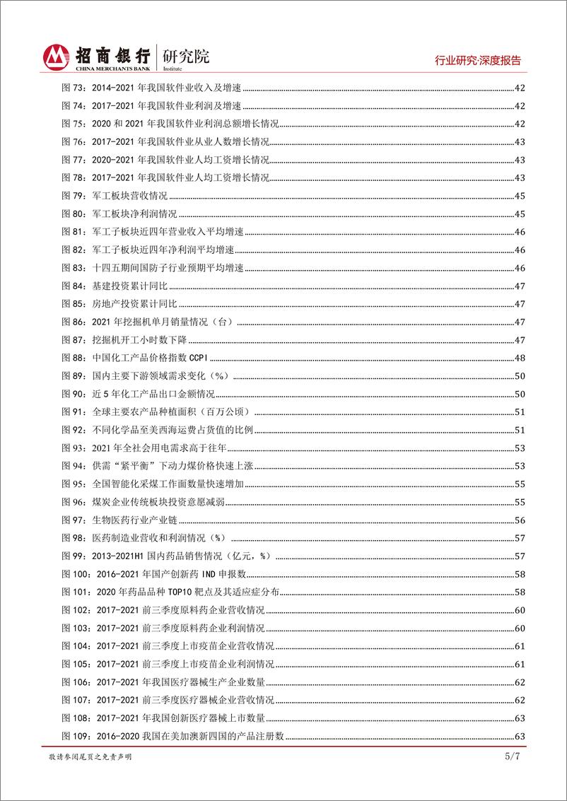 《行业研究2022年度展望合集：疫后恢复节奏分化，基建高端制造值得期待-20220317-招商银行-103页》 - 第7页预览图