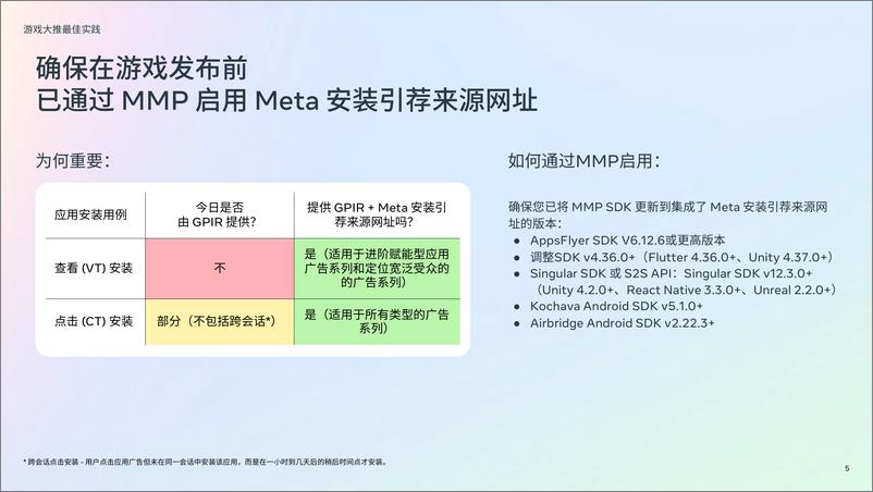 《2024年版游戏生命周期白皮书大推期》 - 第5页预览图