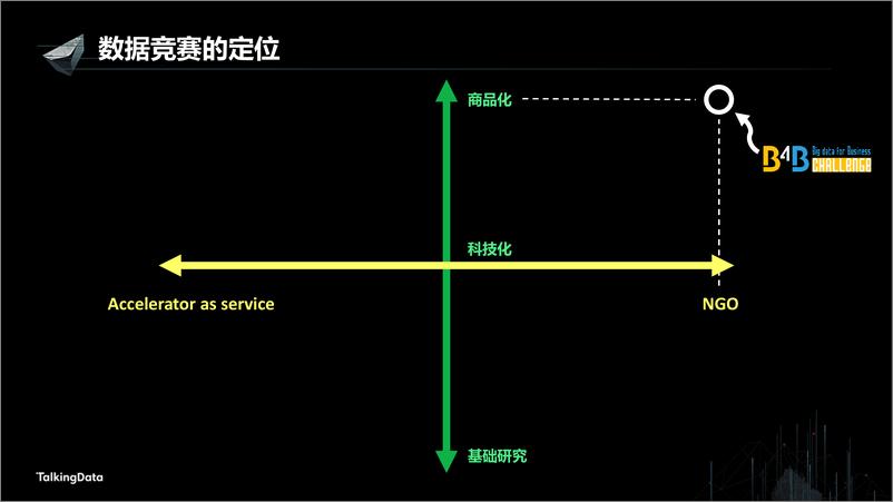 《【T112017-教育生态与人才培养分会场】数据应用竞赛推动行业发展和地区交流》 - 第5页预览图