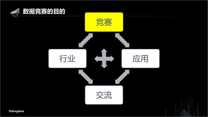 《【T112017-教育生态与人才培养分会场】数据应用竞赛推动行业发展和地区交流》 - 第6页预览图