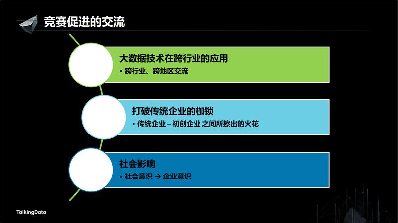 《【T112017-教育生态与人才培养分会场】数据应用竞赛推动行业发展和地区交流》 - 第8页预览图