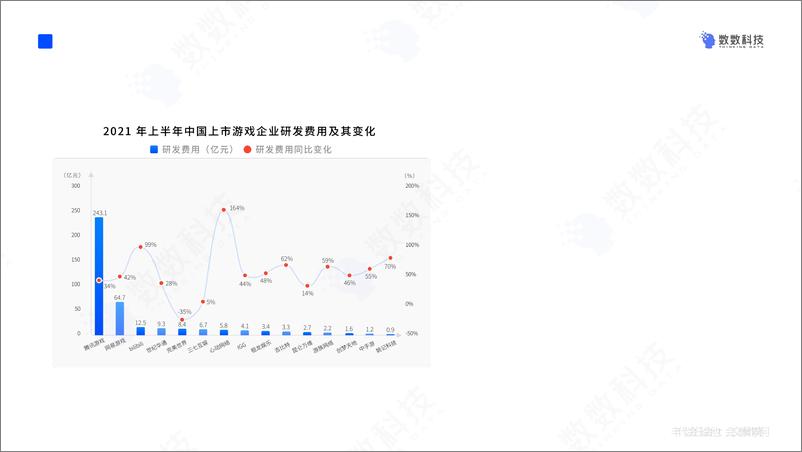 《2022年中国手游行业研发趋势报告-数数科技-2022-30页》 - 第6页预览图