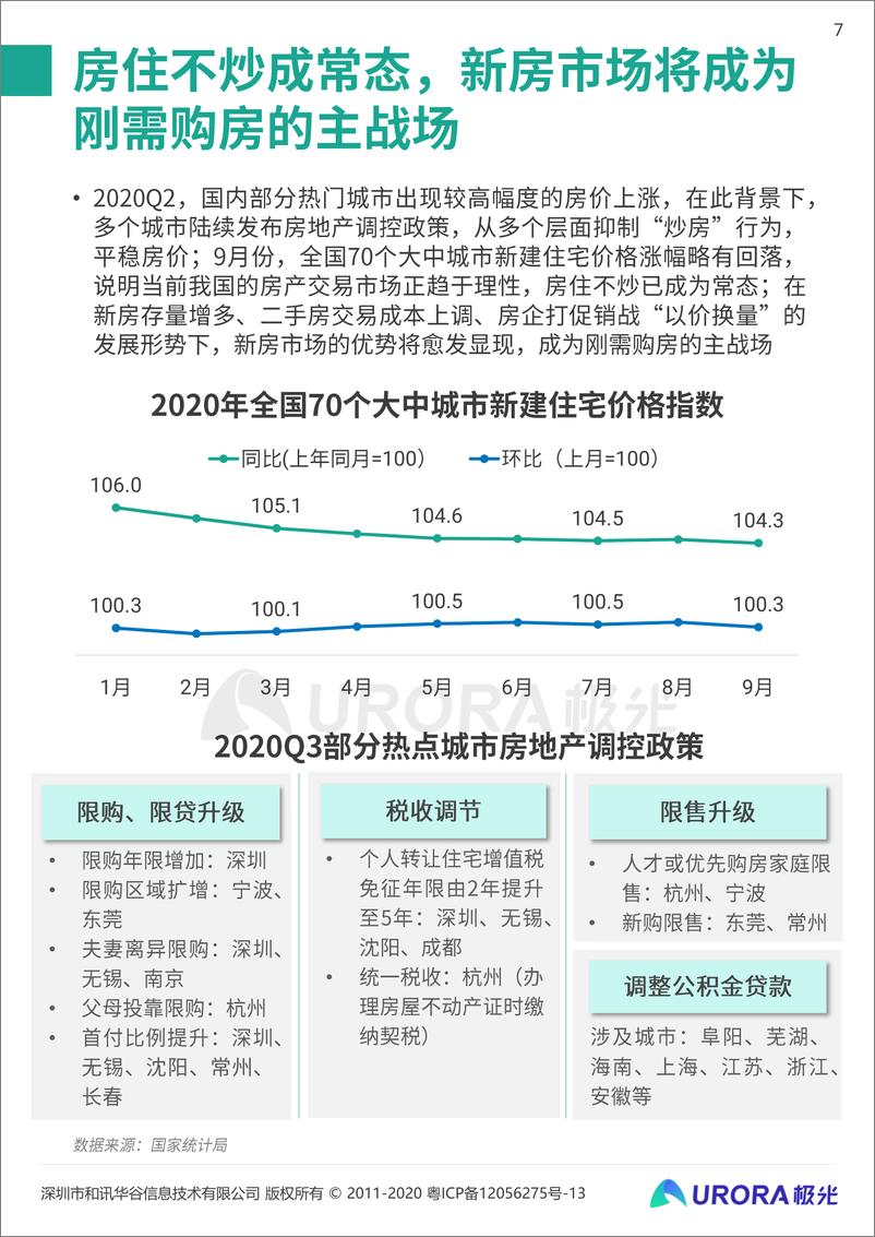 《2020年房产平台研究报告-极光大数据-202011》 - 第7页预览图