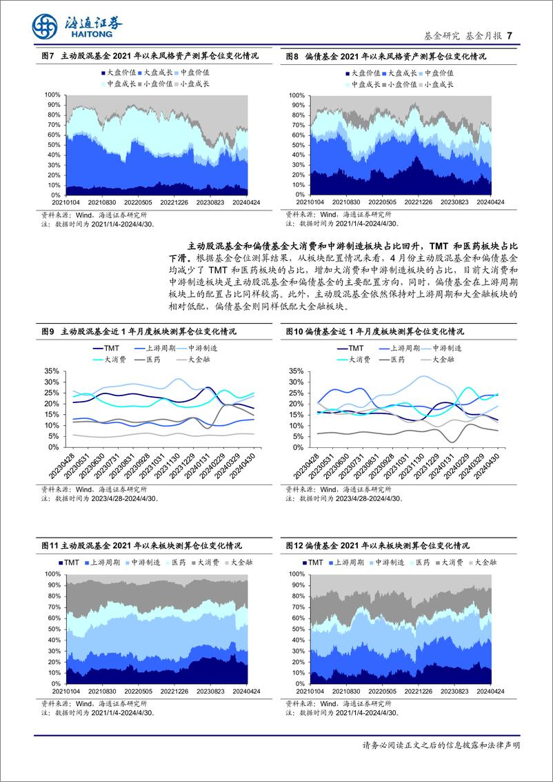 《5月基金投资策略：A股上涨节奏有所放缓，相对偏向成长配置风格-240507-海通证券-14页》 - 第6页预览图