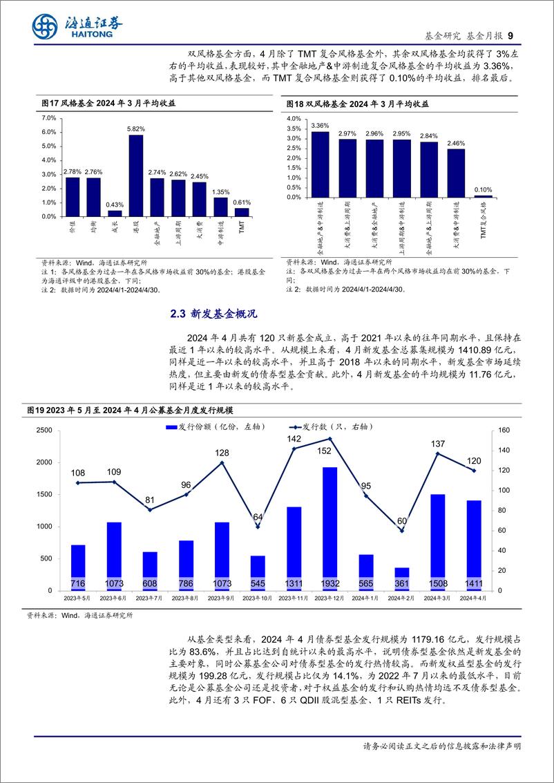 《5月基金投资策略：A股上涨节奏有所放缓，相对偏向成长配置风格-240507-海通证券-14页》 - 第8页预览图