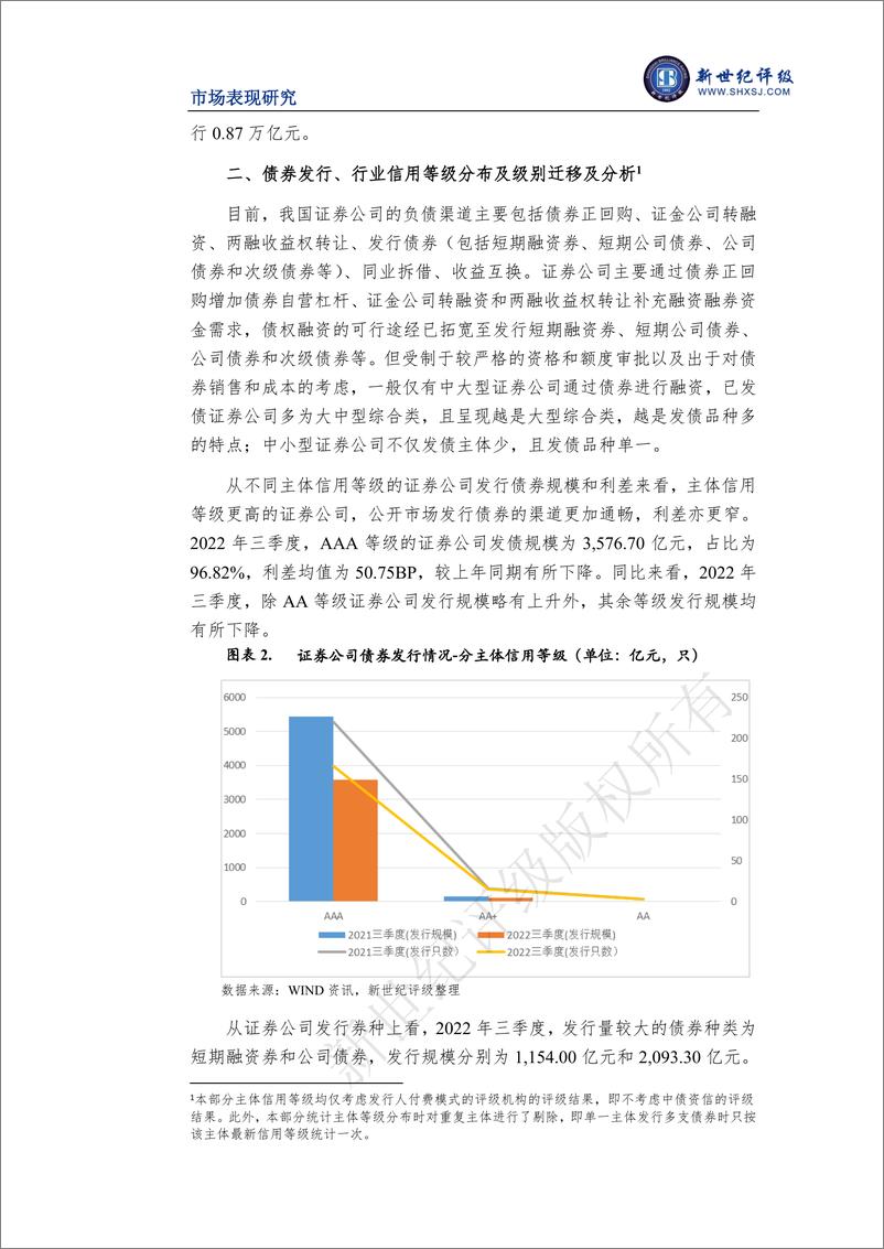 《新世纪评级-证券行业2022年三季度市场表现分析-15页》 - 第4页预览图