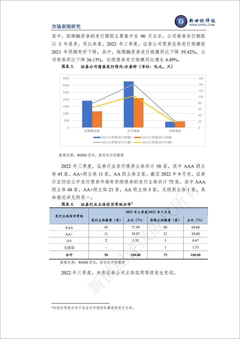 《新世纪评级-证券行业2022年三季度市场表现分析-15页》 - 第5页预览图