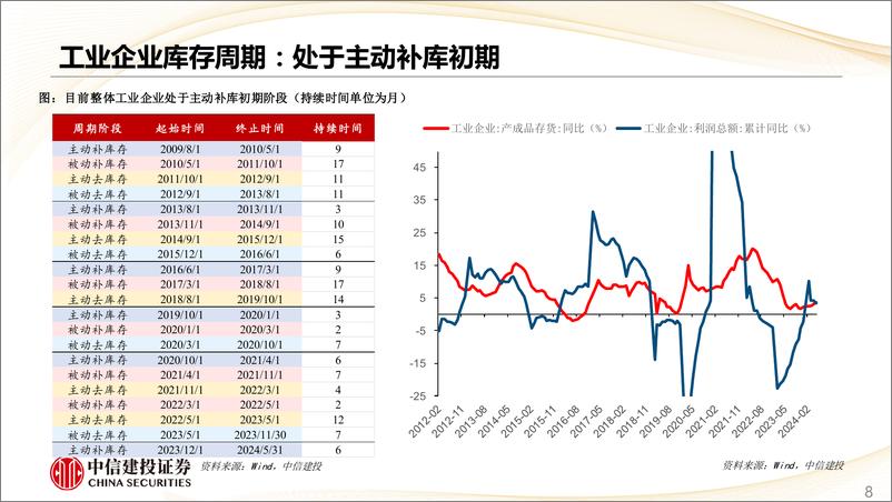 《估值及景气跟踪6月第5期：强势股补跌，新房成交边际大幅上行-240701-中信建投-28页》 - 第8页预览图