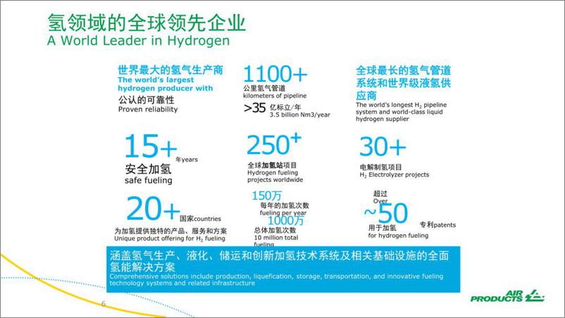 《Air+Products：加氢站建设模式和发展趋势-24页》 - 第7页预览图