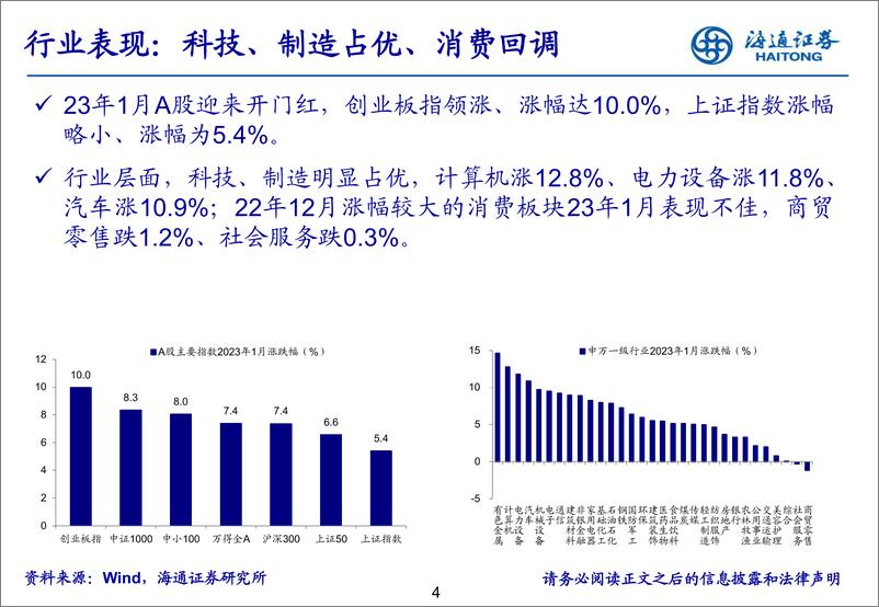 《23年2月行业比较·月观察：关注数字经济政策落地情况-20230207-海通证券-29页》 - 第5页预览图