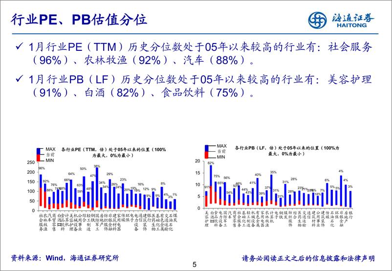 《23年2月行业比较·月观察：关注数字经济政策落地情况-20230207-海通证券-29页》 - 第6页预览图