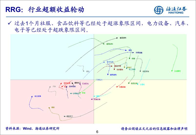 《23年2月行业比较·月观察：关注数字经济政策落地情况-20230207-海通证券-29页》 - 第7页预览图