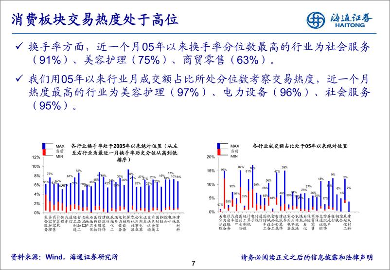 《23年2月行业比较·月观察：关注数字经济政策落地情况-20230207-海通证券-29页》 - 第8页预览图