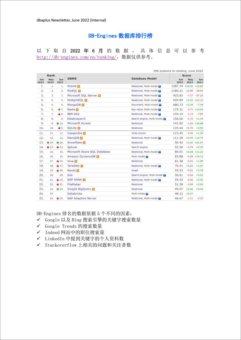 《dbaplus Newsletter 2022年6月完整版-49页》 - 第5页预览图