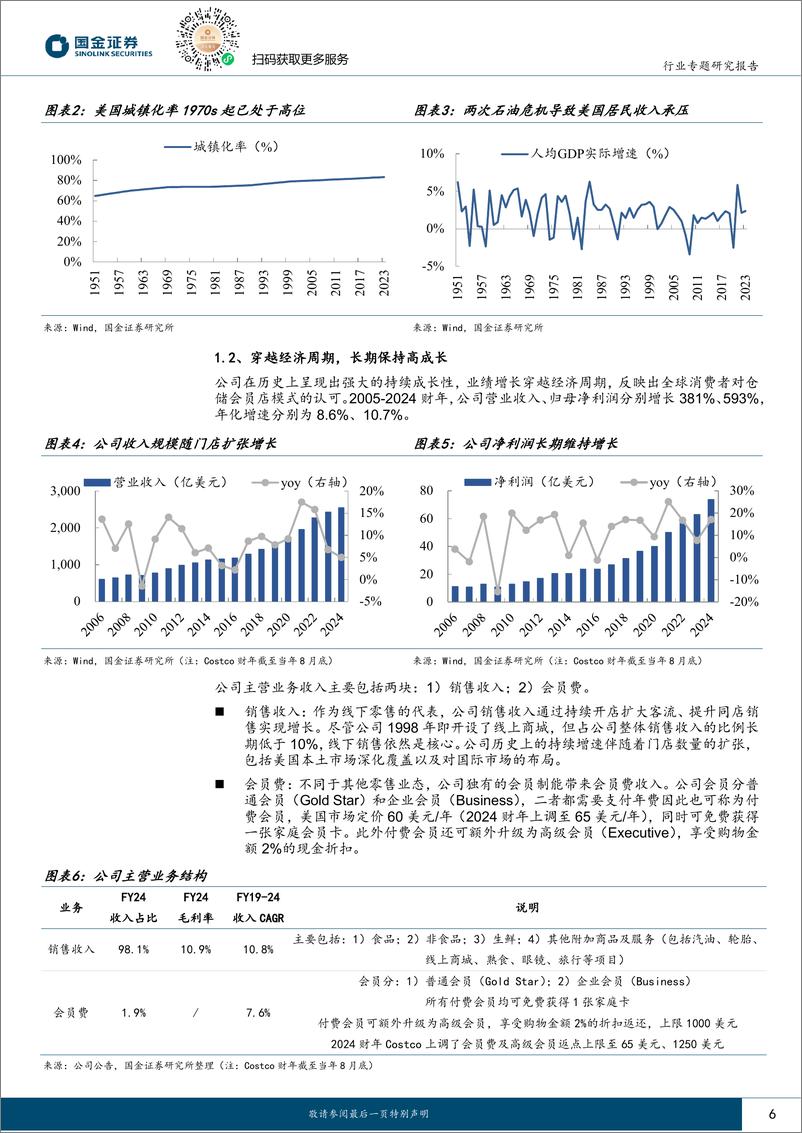 《耐用消费产业行业研究：复盘仓储会员龙头Costco，指引中国商超变革-241203-国金证券-24页》 - 第6页预览图