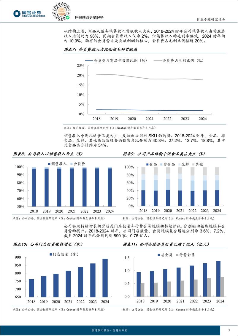 《耐用消费产业行业研究：复盘仓储会员龙头Costco，指引中国商超变革-241203-国金证券-24页》 - 第7页预览图