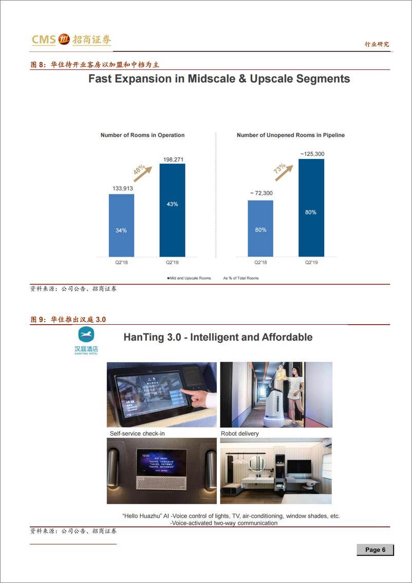 《华住酒店19Q2财报深度解读：收入符合预期，新店开业制约短期业绩-20190823-招商证券-11页》 - 第7页预览图