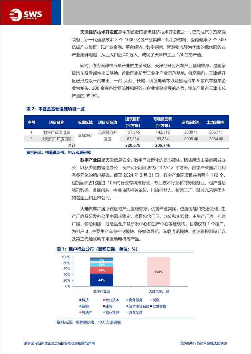 《博时津开科工产业园REIT(508022.SH)申购价值分析-240812-申万宏源-17页》 - 第5页预览图