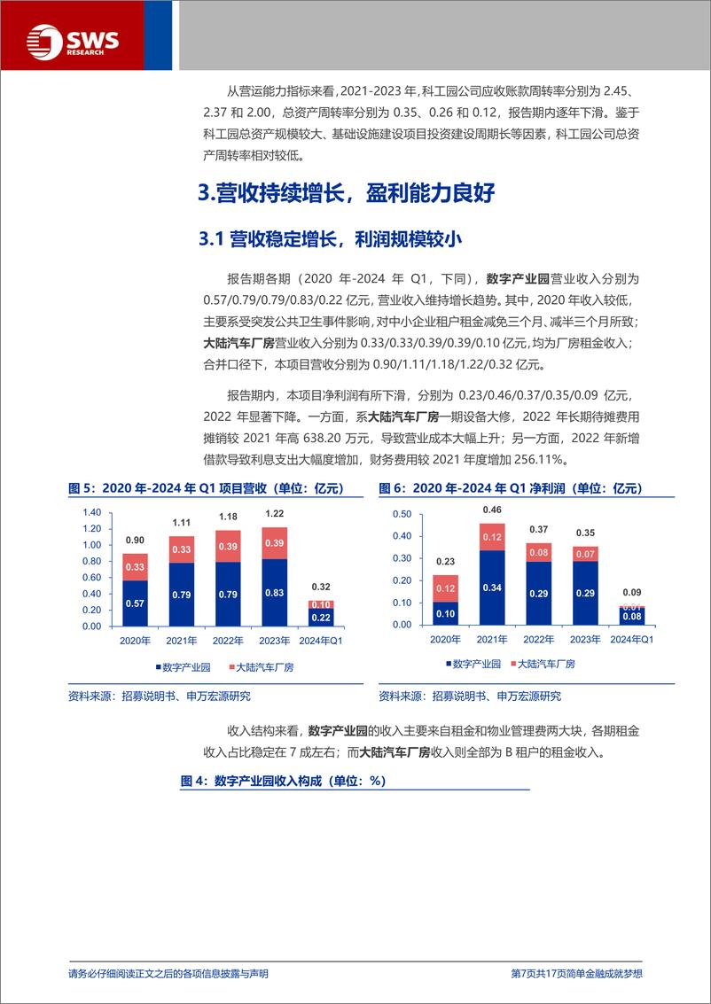 《博时津开科工产业园REIT(508022.SH)申购价值分析-240812-申万宏源-17页》 - 第7页预览图