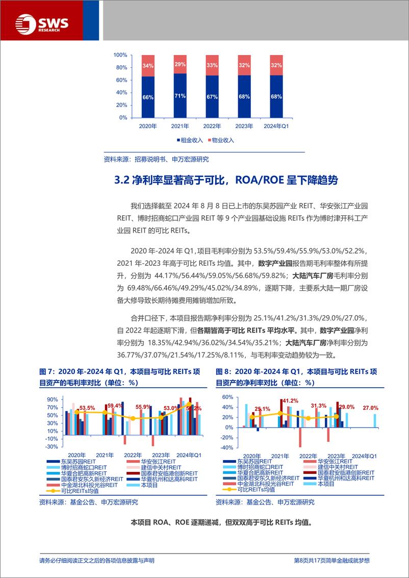 《博时津开科工产业园REIT(508022.SH)申购价值分析-240812-申万宏源-17页》 - 第8页预览图