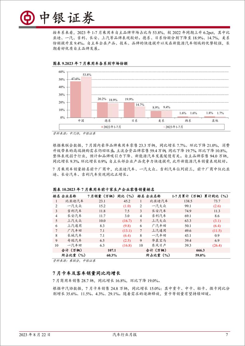《汽车行业月报：7月乘用车销量小幅承压，新能源汽车快速增长-20230822-中银国际-15页》 - 第8页预览图