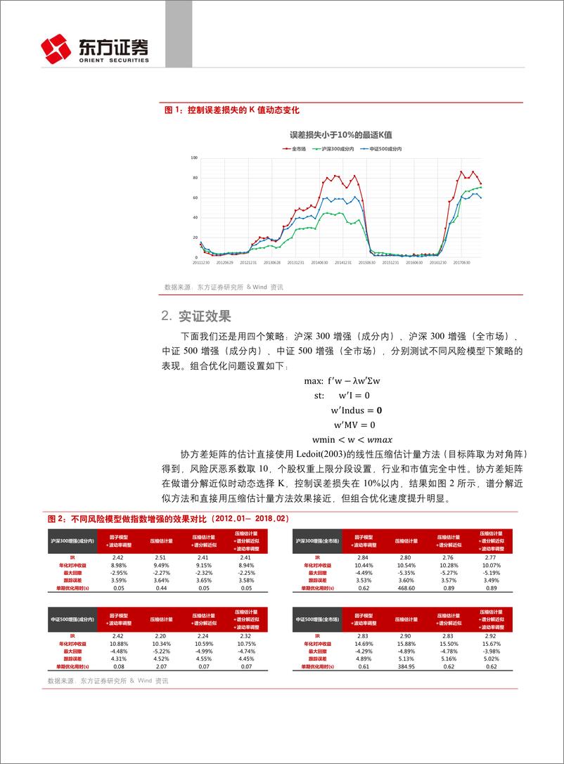 《东方证券-2018040因子选股系列研究之三十八：协方差矩阵谱分解近似方法的补充》 - 第4页预览图