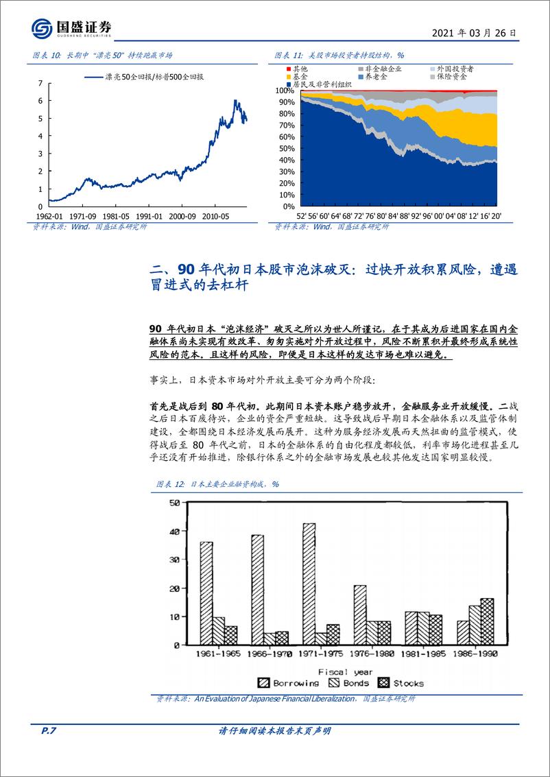 《国盛证券-投资策略：五轮全球泡沫破灭始末》 - 第7页预览图