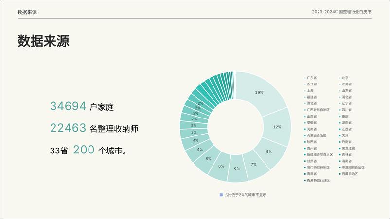 《2023-2024中国整理行业白皮书》 - 第4页预览图