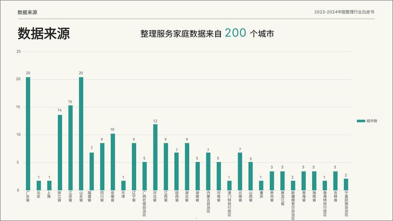 《2023-2024中国整理行业白皮书》 - 第5页预览图