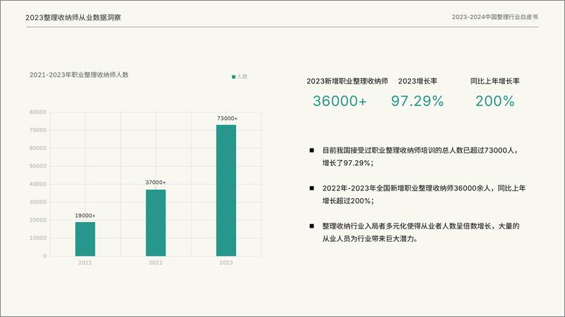 《2023-2024中国整理行业白皮书》 - 第7页预览图