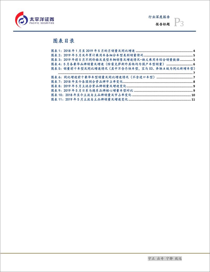 《汽车与汽车零部件行业：拐点处细看消费结构，迷惘中洞悉品牌趋势-20190618-太平洋证券-14页》 - 第3页预览图