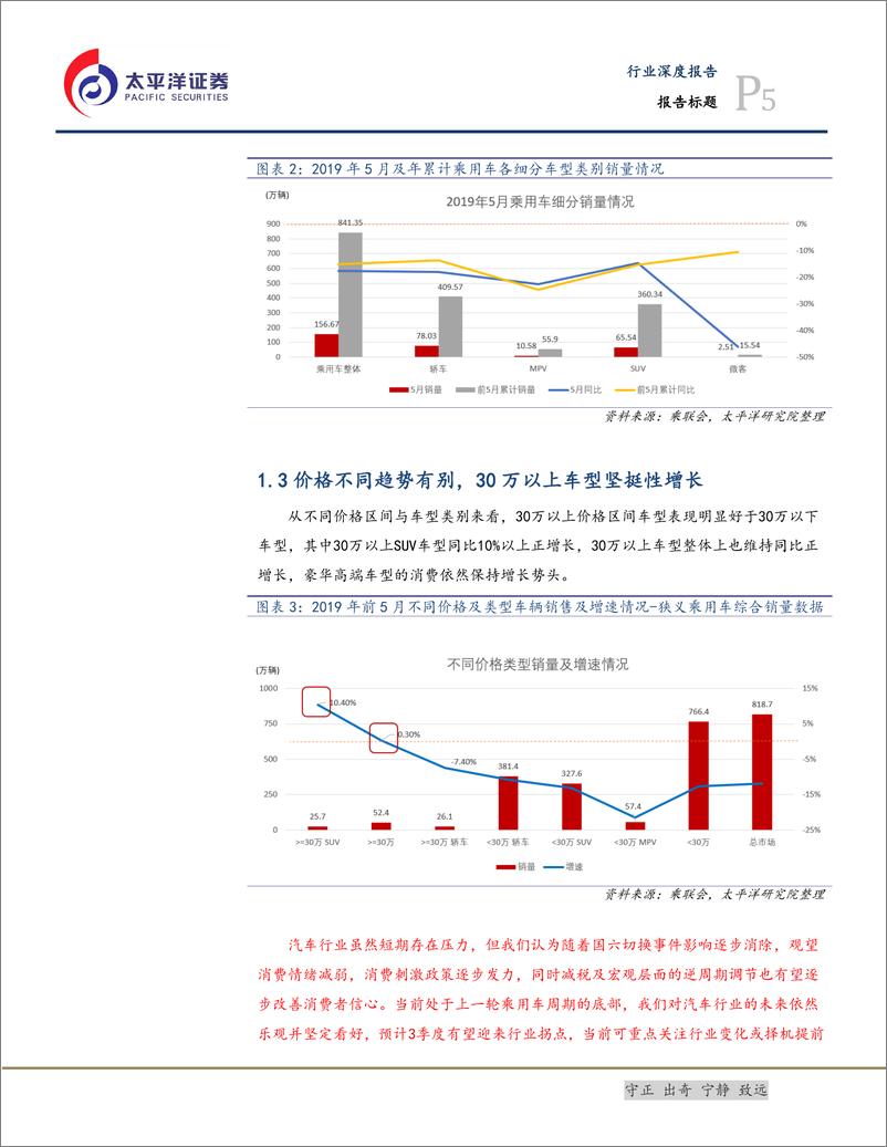 《汽车与汽车零部件行业：拐点处细看消费结构，迷惘中洞悉品牌趋势-20190618-太平洋证券-14页》 - 第5页预览图