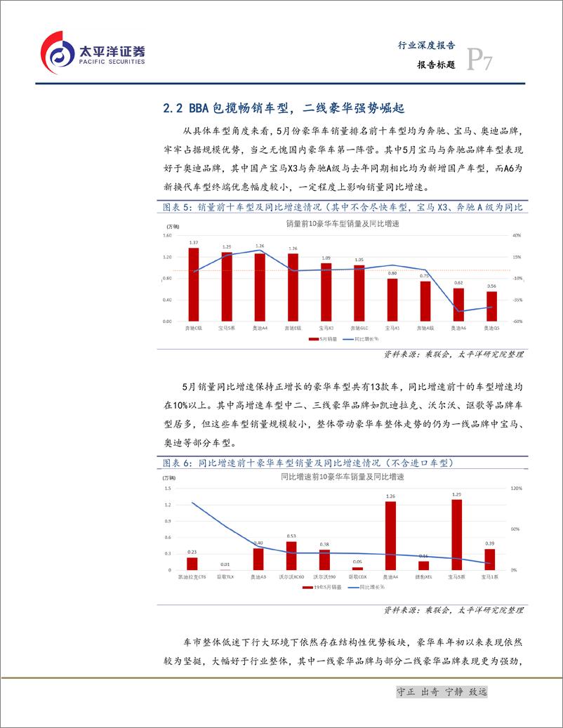 《汽车与汽车零部件行业：拐点处细看消费结构，迷惘中洞悉品牌趋势-20190618-太平洋证券-14页》 - 第7页预览图