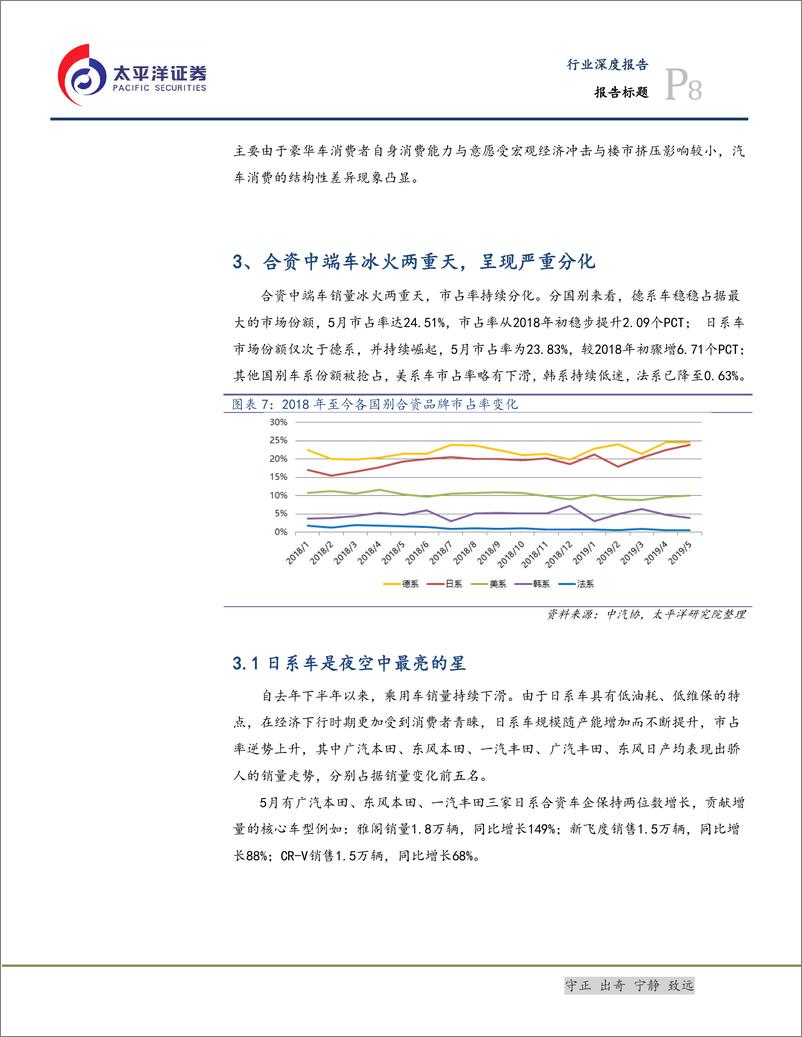 《汽车与汽车零部件行业：拐点处细看消费结构，迷惘中洞悉品牌趋势-20190618-太平洋证券-14页》 - 第8页预览图