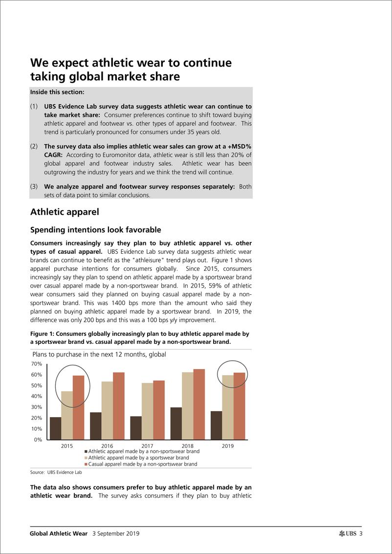 《瑞银-全球-服装零售业-全球运动服装业调查结果显示，消费者需求稳健-2019.9.3-24页》 - 第4页预览图
